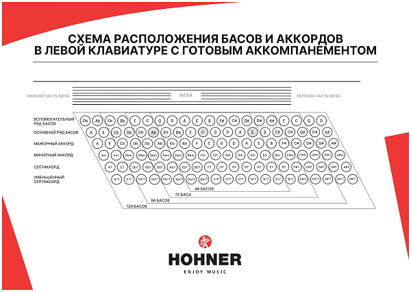 HOHNER Bravo III 72 red - Аккордеон 3/4
