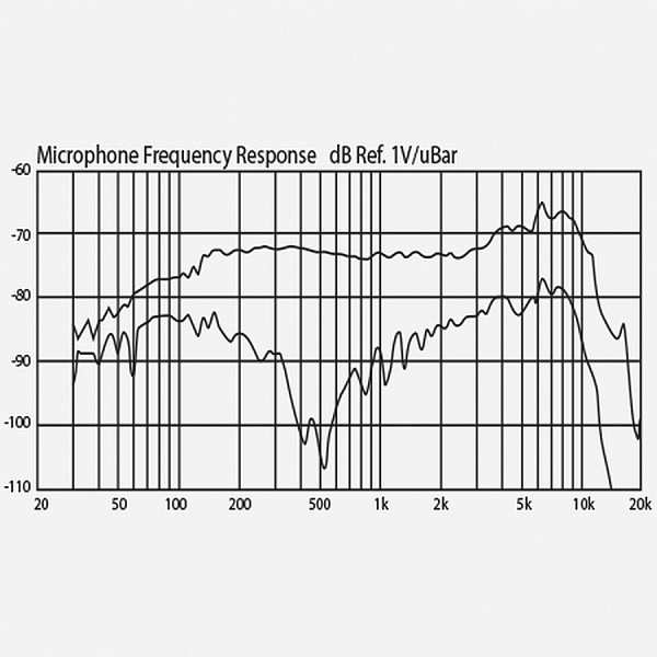 BEHRINGER BC110 - Динамический вокальный микрофон с кнопкой