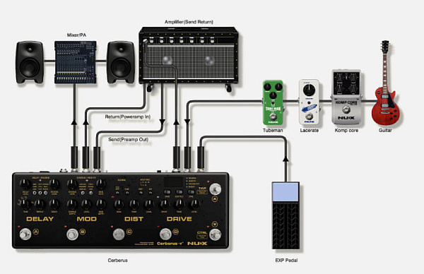 Nux Cherub NME-3 Cerberus - Процессор эффектов