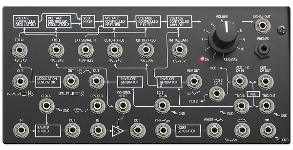KORG MS-20 MINI - аналоговый синтезатор