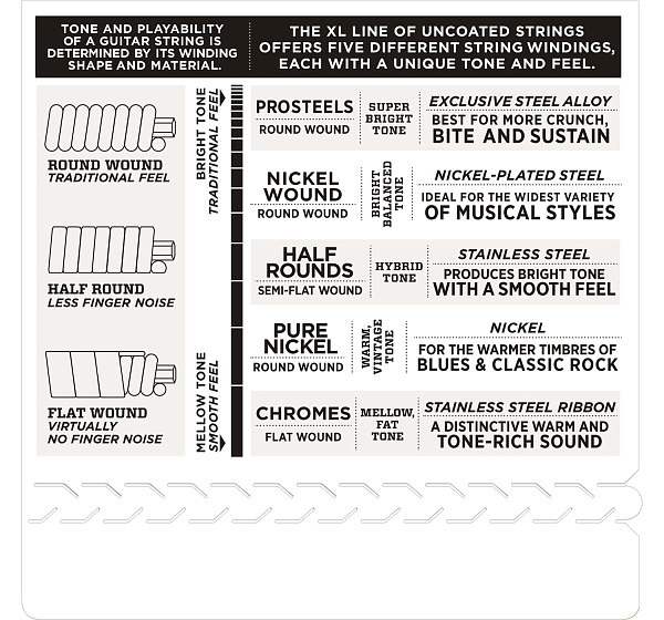 D'ADDARIO EPS540 - струны для электрогитары, ProSteels, Light Top/Heavy Bottom, 10-52