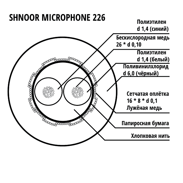 SHNOOR Microphone 226 BLK100m Кабель микрофонный симметричный 2x0,26мм, d6, чёрный